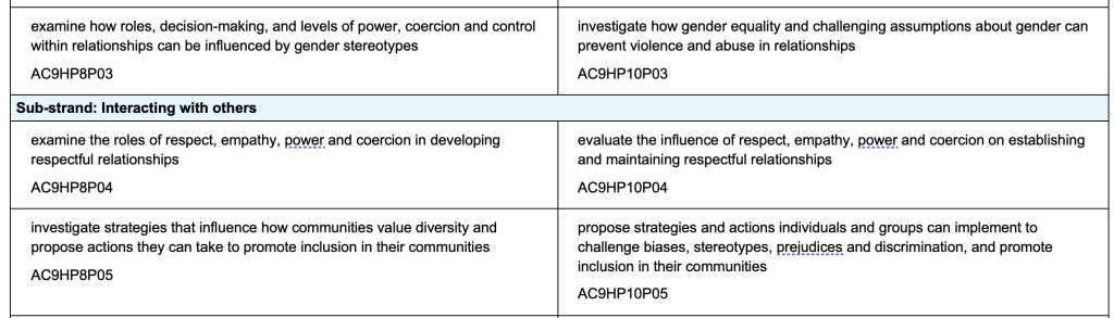 Content excerpt - Years 7-10 Australian Curriculum HPE