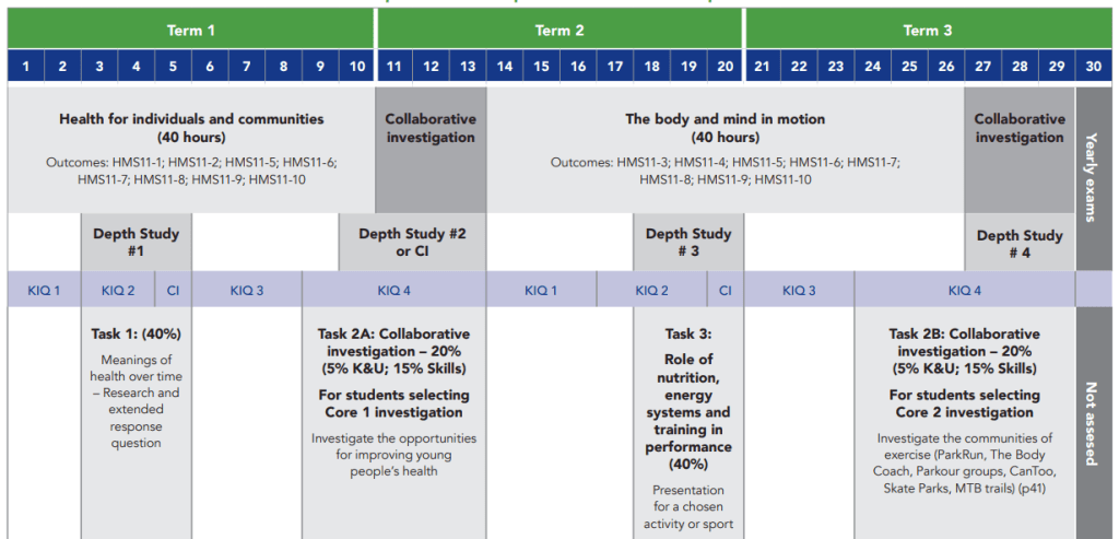 Year 11 HM scope and sequence options